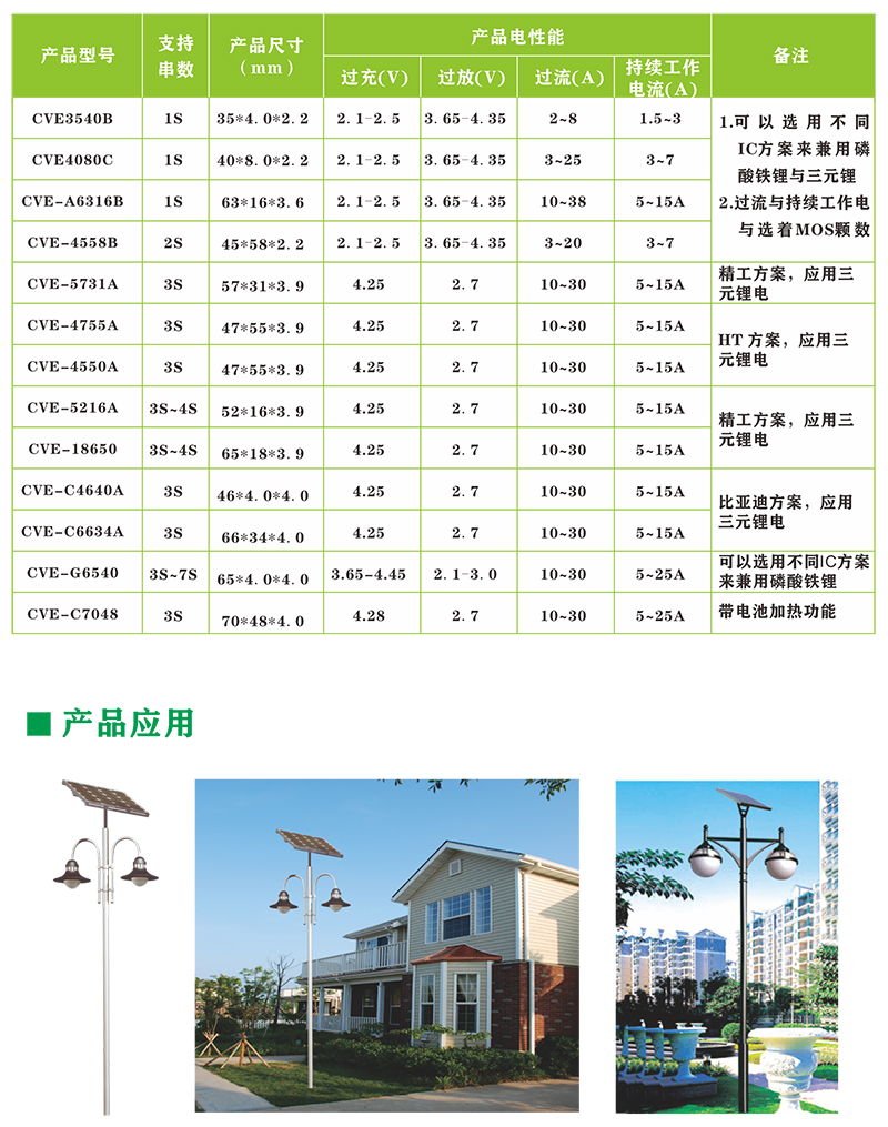 太陽能儲能保護板廠家